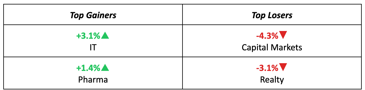 Sectors