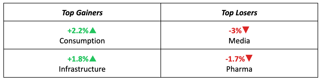 Sectors