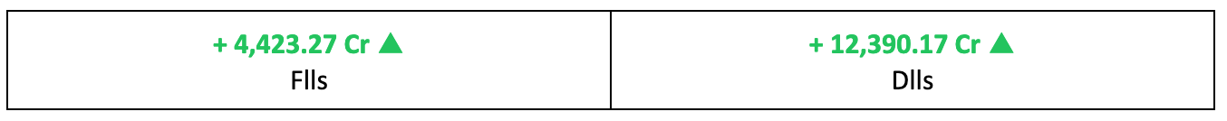 Other Key Data