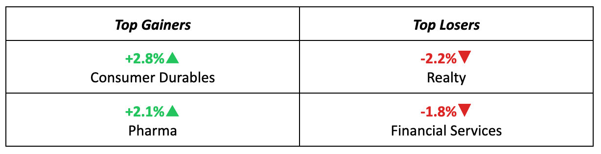 Sectors