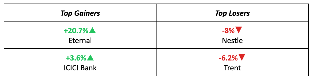 Stocks