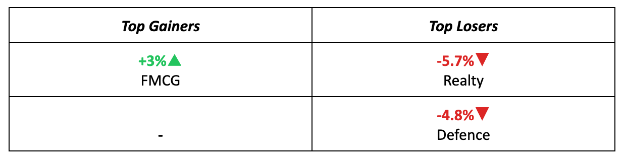 Sectors