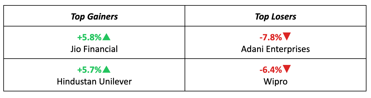 Stocks