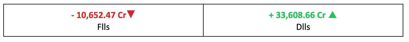 Other Key Data