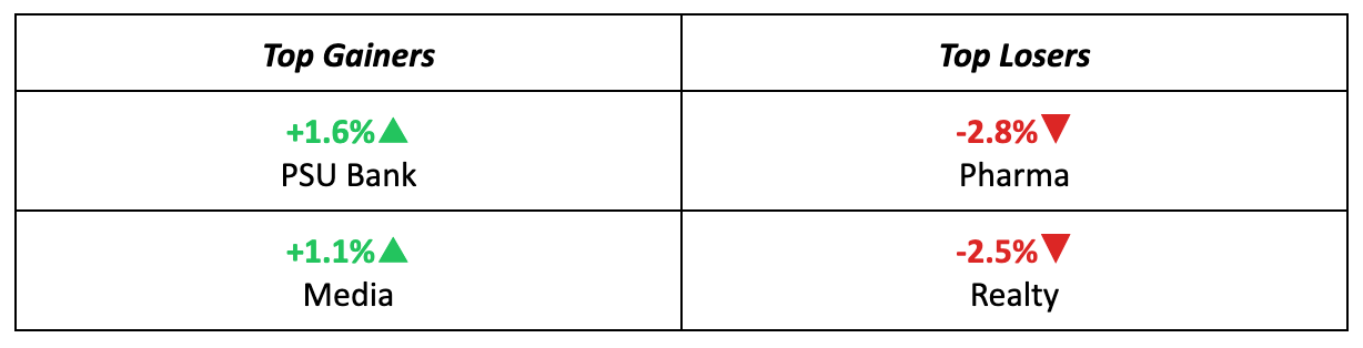 Sectors