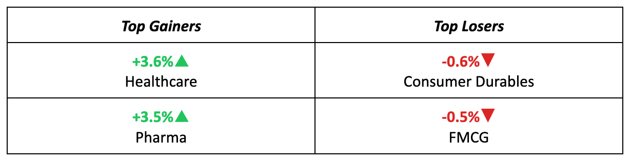 Sectors