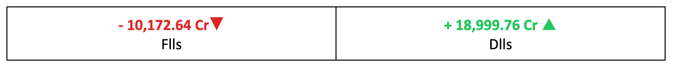 Other Key Data