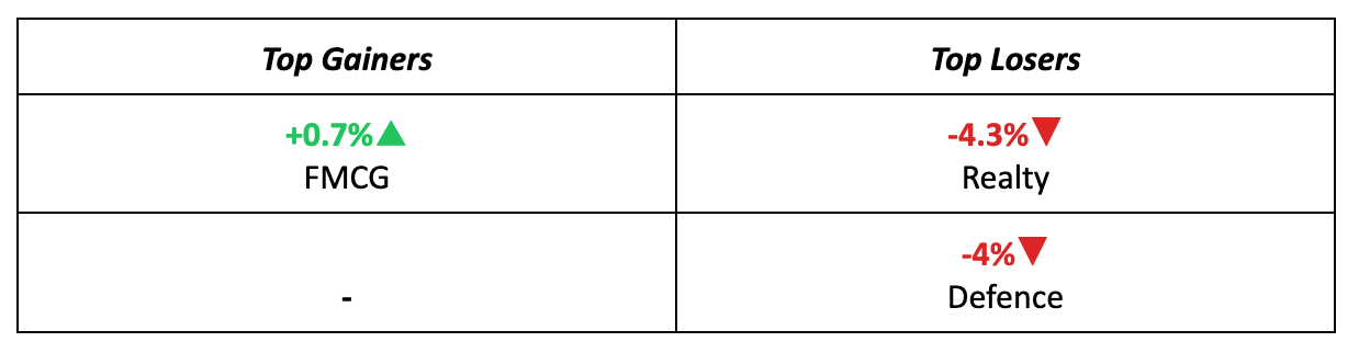 Sectors