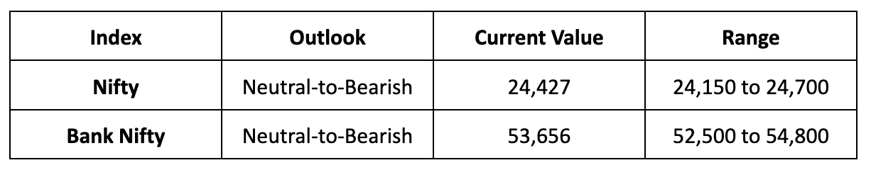 Market Outlook