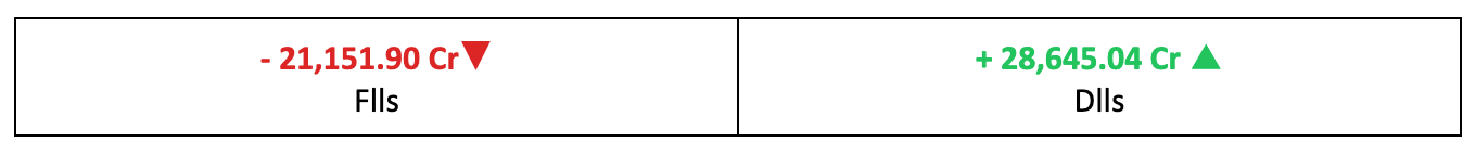 Other Key Data
