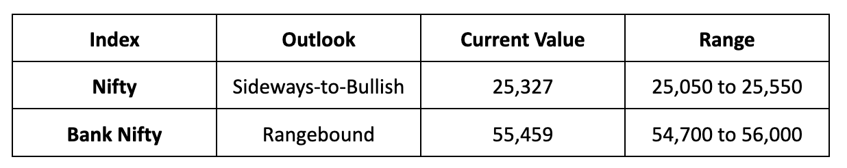 Market Outlook