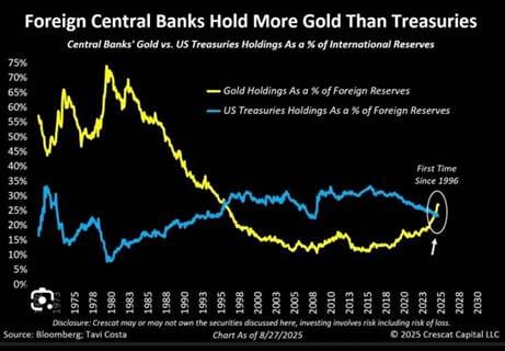 A graph showing the value of gold
AI-generated content may be incorrect.