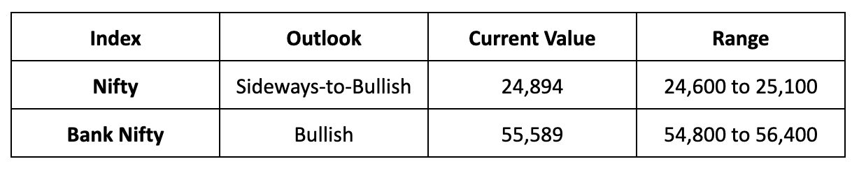 Weekly Stock Market Review: RBI Policy, US Shutdown, Top Gainers & Losers