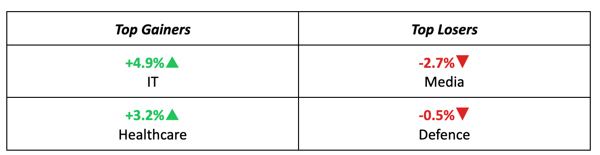 Sectors
