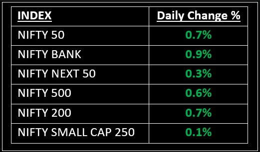 Liquide Post-Market Summary 6th October 2025