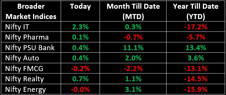 Liquide Post-Market Summary 6th October 2025