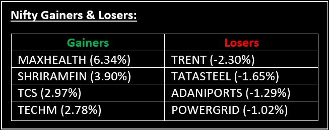 Liquide Post-Market Summary 6th October 2025