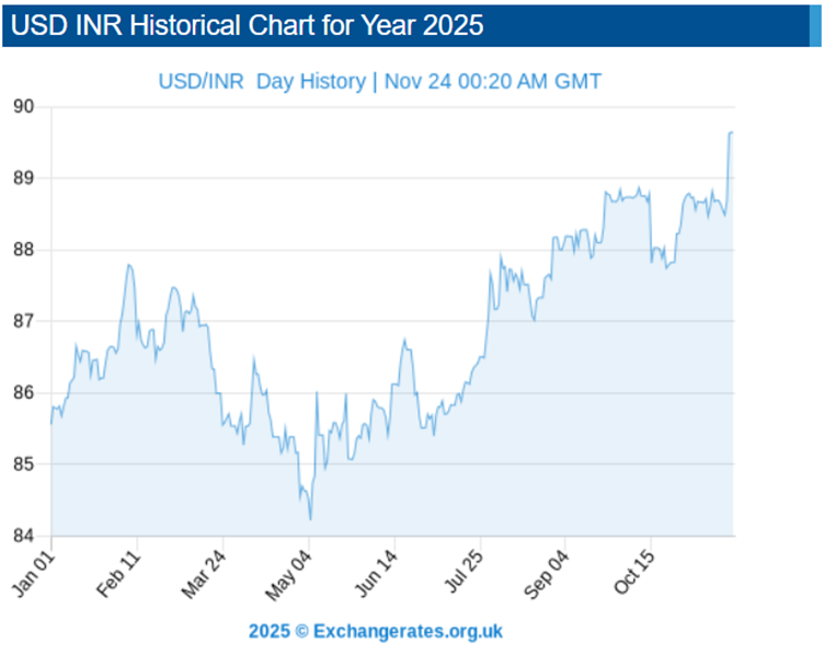 A graph of a stock market

AI-generated content may be incorrect.