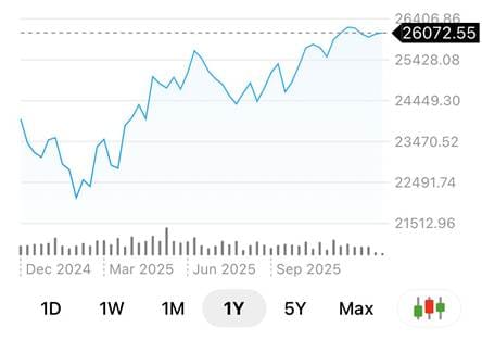 A graph with numbers and a line

AI-generated content may be incorrect.
