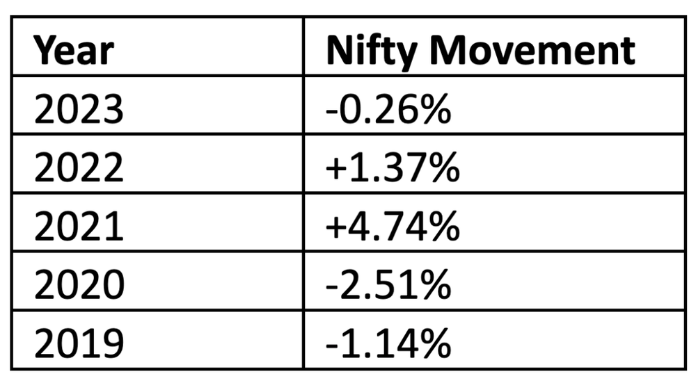 Budget 2024 Trading Tips & Strategy for Budget Day